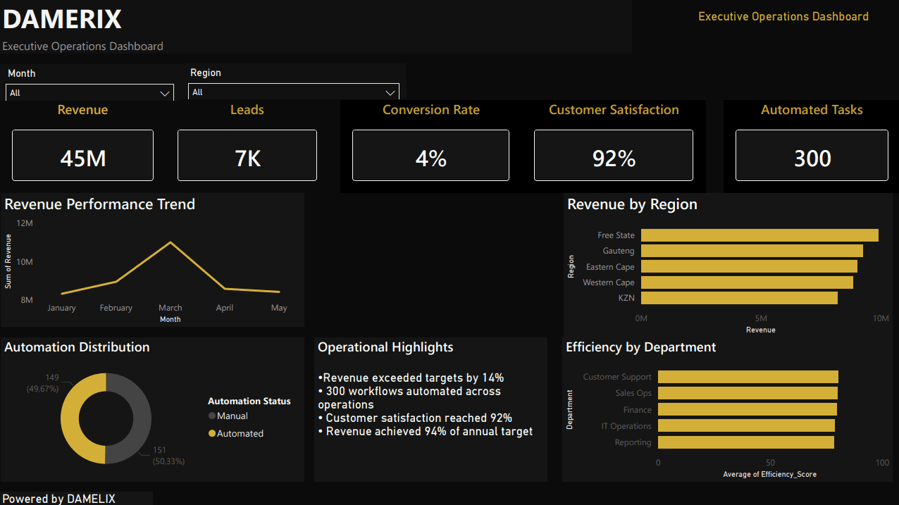 Executive Operations Dashboard